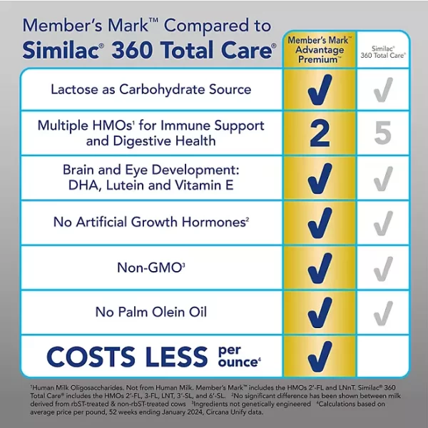 Member's Mark Advantage Premium Baby Formula 48 oz. - Image 4