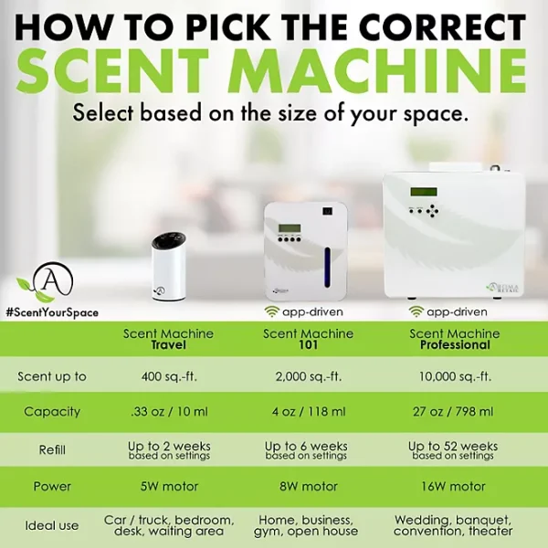 Aroma Retail Scent Machine – Professional with 27oz Fragrance Oil - Image 5