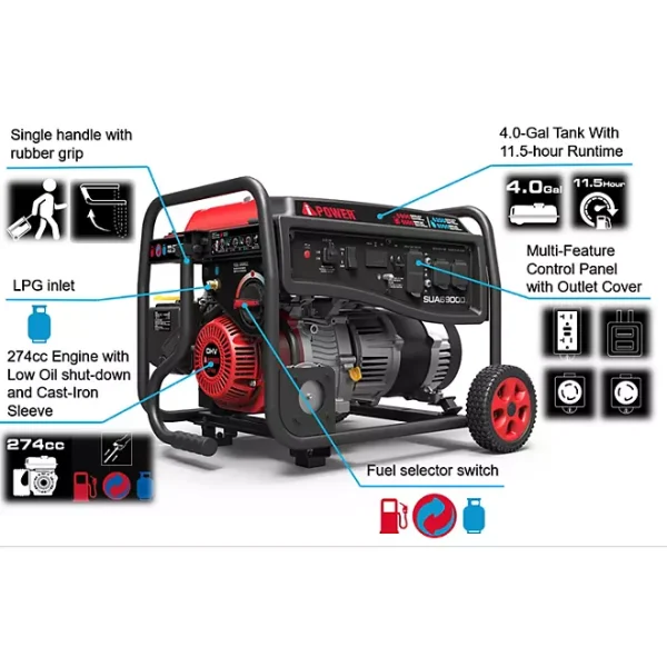 A-iPower Model SUA6900D, 6,900 Watt Dual Fuel Portable Generator, Powerful 274cc OHV 4-Stroke Engine - Image 5